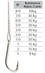 Mustad 92247 Hook Mounted Steel Cable