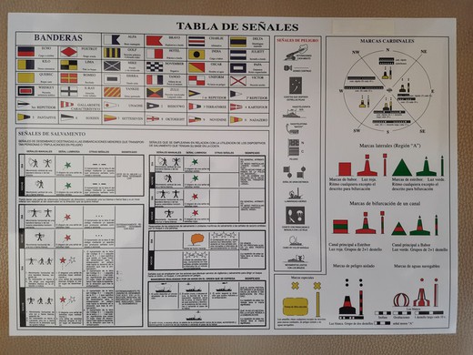 Tabellflaggor och räddningssignaler