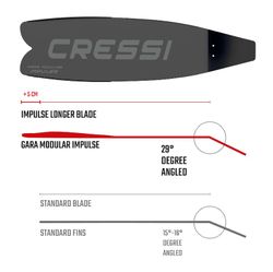 Aletas Cressi Gara Impulse