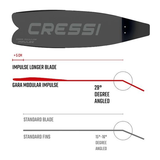 Aletas Cressi Gara Impulse