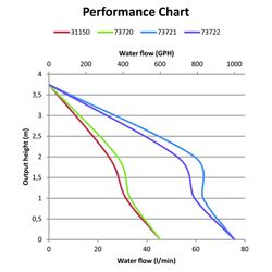 Bomba Achique Automatica Sumergible Lalizas