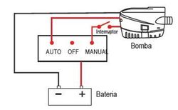 Bomba Achique Automatica Sumergible Lalizas