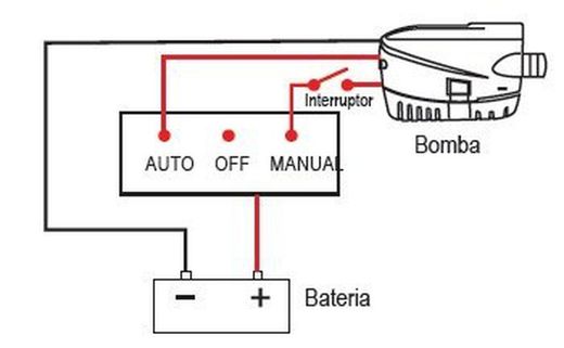 Bomba Achique Automatica Sumergible Lalizas