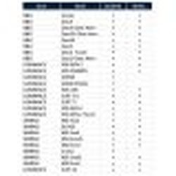 C-Map Discover M-EM-Y200-MS West Mediterranean