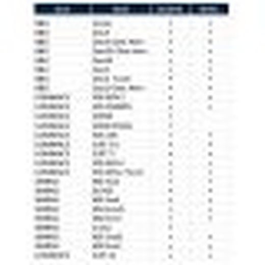 C-Map Discover M-EM-Y200-MS West Mediterranean