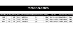 Daiwa Emeraldas E23 LT