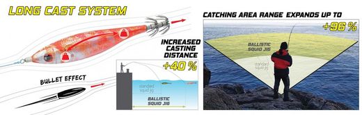 DTD Ballistic Real Fish 3.0