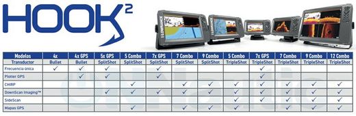 Lowrance HOOK2-4x Bullet Sonda GPS