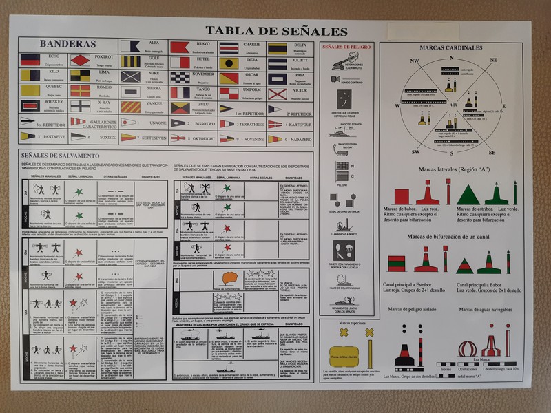 Tabela de sinais de salvamento - Parte 1